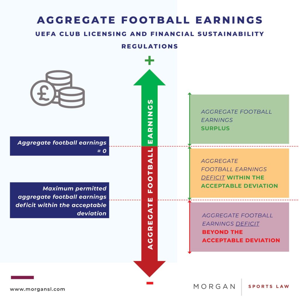 How UEFA’s Financial Rules Affect Smaller Football Clubs