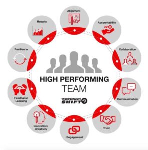 Analyzing the Top-Performing Teams in Domestic Leagues 2023