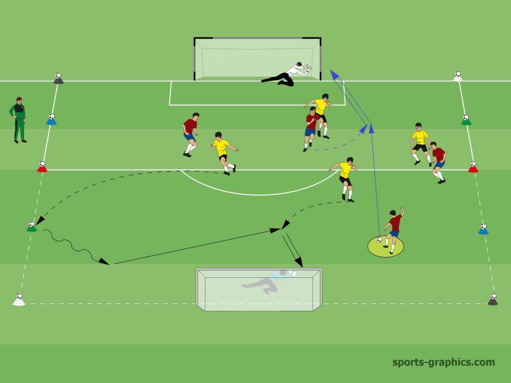 Mastering Transition Play: Teams Launching Swift Attacks