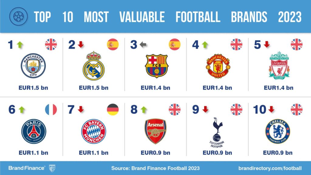 Legacy and Decline: A Historical Look at Iconic Football Clubs