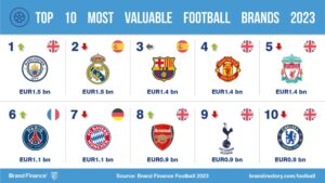 Legacy and Decline: A Historical Look at Iconic Football Clubs