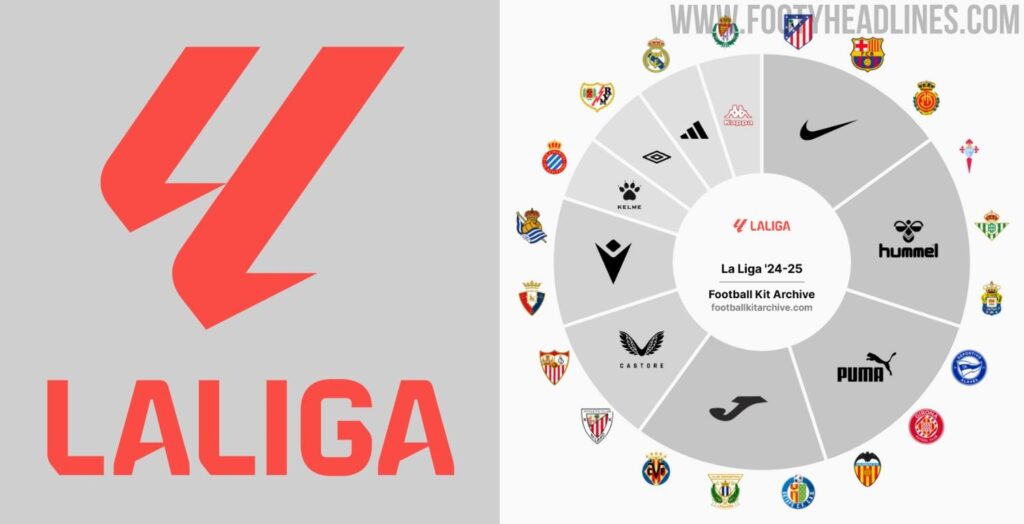 La Liga Football News: Key Updates and Insights from Spain