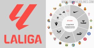 La Liga Football News: Key Updates and Insights from Spain