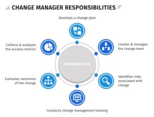 Navigating Managerial Changes: Effects on Team Dynamics