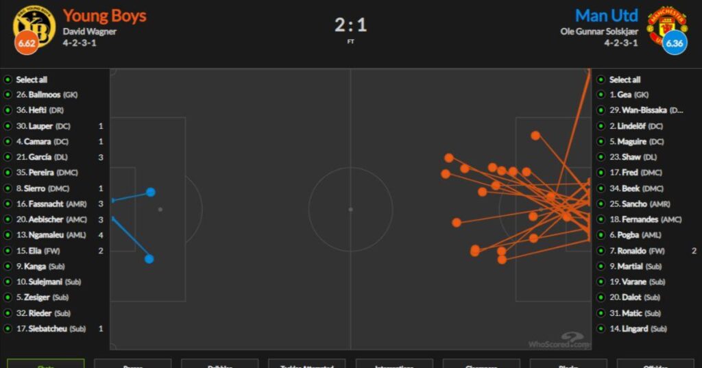 Has Football Become Overly Reliant on Statistics and Analytics?