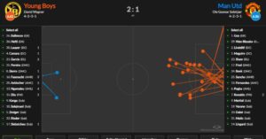 Has Football Become Overly Reliant on Statistics and Analytics?