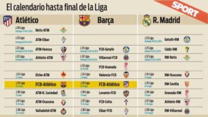 Analyzing the La Liga Title Race: Predictions and Insights