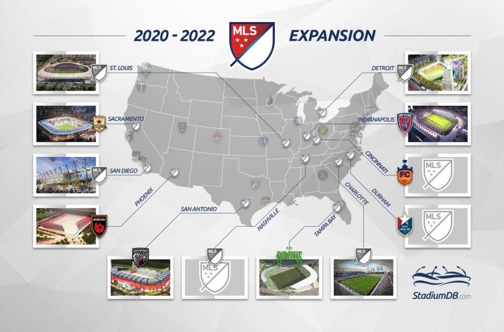 MLS Expansion: A Glimpse into the Future for International Fans