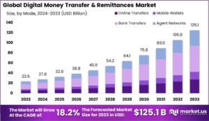 Navigating the Global Transfer Market: Strategies of MLS Teams