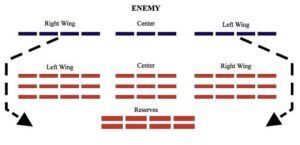 Strategic Formations: Teams Adjust Tactics Against Opponents