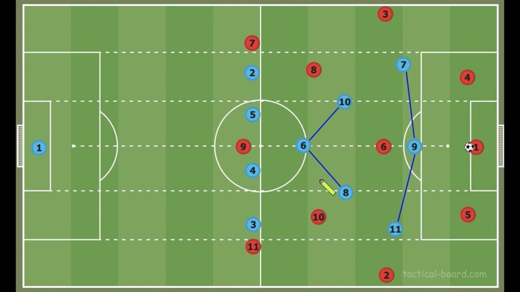 Tracing the Evolution of Pressing and Gegenpressing Tactics