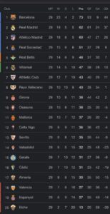 La Liga’s Influence: Shaping South American Football Talent
