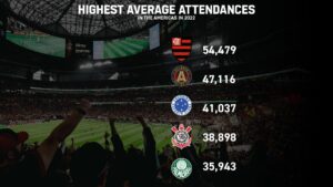 MLS Attendance Trends: Strategies to Fill More Stadiums MLS Attendance Trends: Strategies to Fill More Stadiums