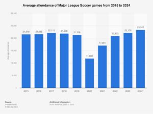 MLS Attendance Trends: Strategies for Filling More Stadiums