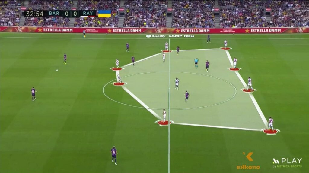 High Defensive Lines: Balancing Risk and Reward in Soccer