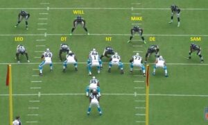 Defensive Football’s Resurgence: A Strategic Shift in Play