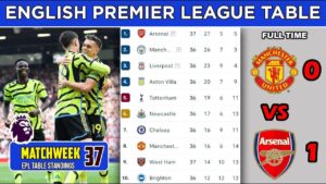 Global Impact: The Premier League’s Influence on Football