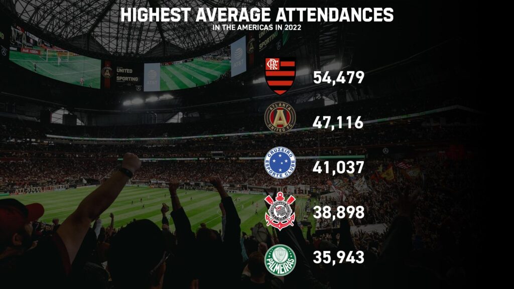Assessing MLS Attendance: Can Stadiums See More Fans?