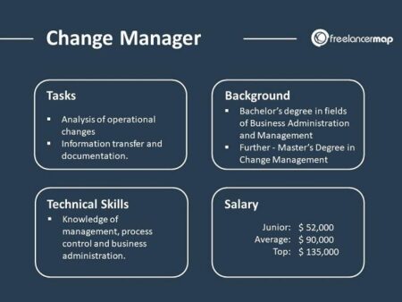 Examining Managerial Changes and Their Impact on Teams