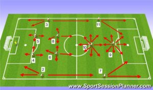 Midfield Triangles: Key to Effective Ball Retention and Movement