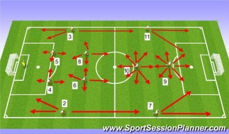 Midfield Triangles: Key to Effective Ball Retention and Movement