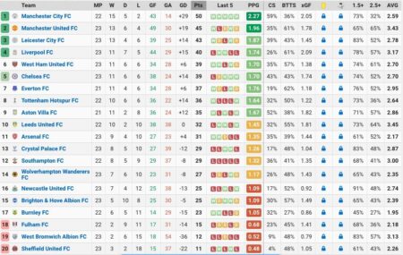 Is Football overemphasizing Statistics and Analytics?