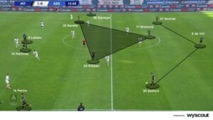 Exploring the Tactical Revolution of Three-at-the-Back Formations