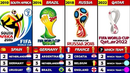 Top Rivalries to Follow in the 2026 FIFA World Cup