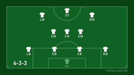 Evolution of the 4-3-3 Formation: A Top Club Favorite