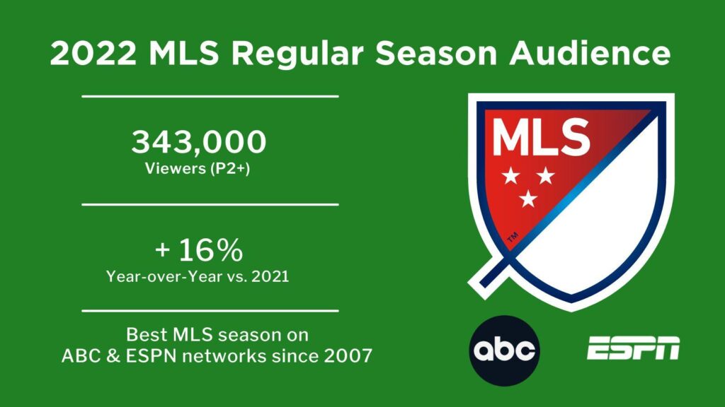 MLS TV Ratings Rise: Strategies Behind Increased Viewership