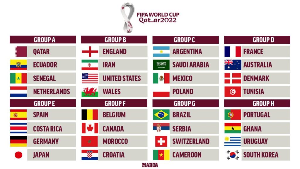 FIFA World Cup 2022: Transforming the Global Football Scene