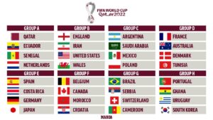 FIFA World Cup 2022: Transforming the Global Football Scene