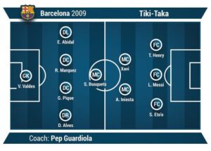 Decoding Modern Football Tactics: Strategies Reshaping the Game