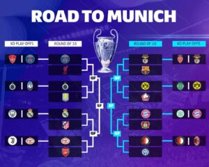 From Glory to Legend: The UEFA Champions League Finals History