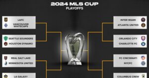 MLS Playoffs Predictions 2023: Analyzing the Top Contenders