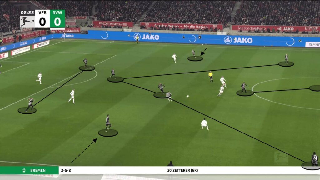 Evolving Tactics in Bundesliga: Pressing, Possession, Transitions