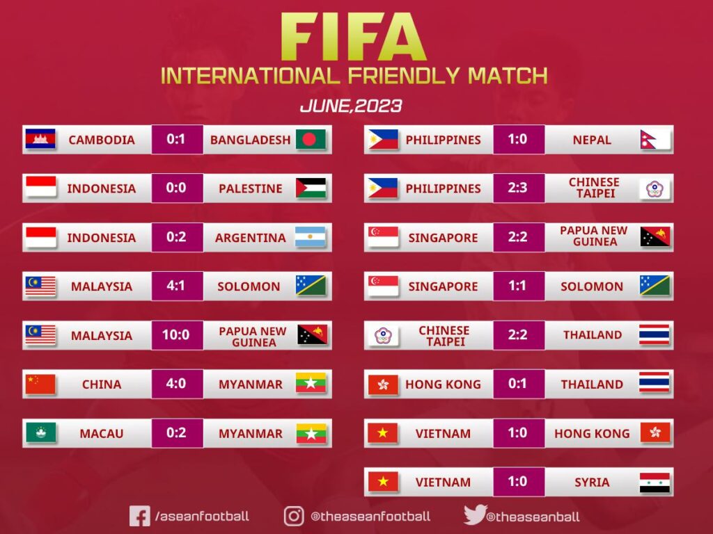 Understanding the Significance of International Friendly Matches