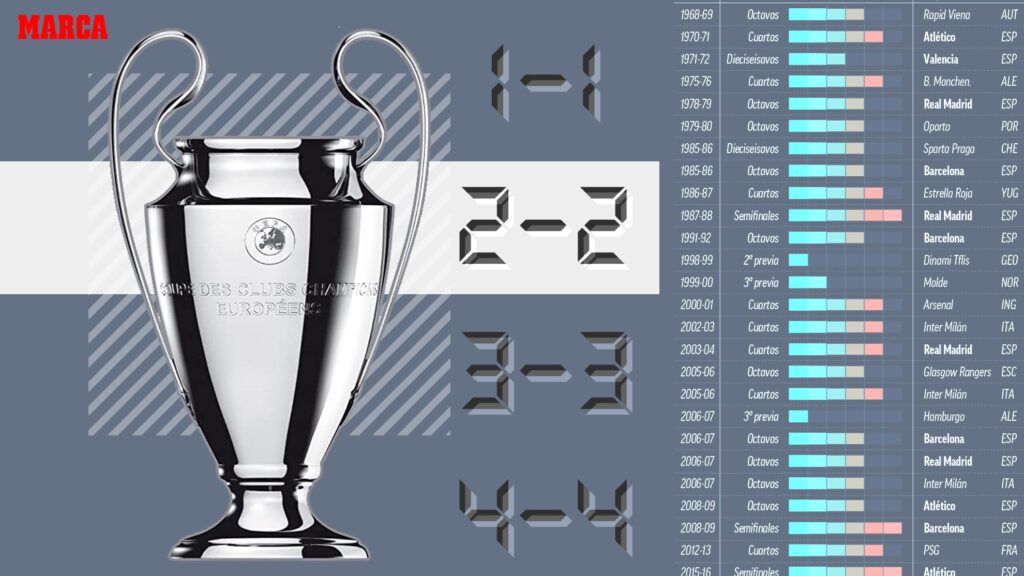 Evaluating the Impact of Away Goals Rule Removal in Football