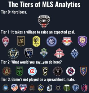 Key Changes Needed for MLS Teams to Thrive Internationally