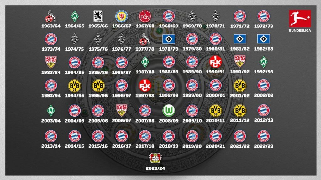 Analyzing Bundesliga’s Top Defensive Teams: Tactics and Stats