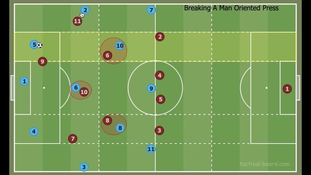 Exploring Team Preferences: Man-to-Man vs. Zonal Pressing