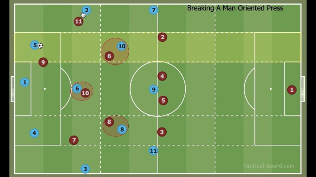 Exploring Team Preferences: Man-to-Man vs. Zonal Pressing