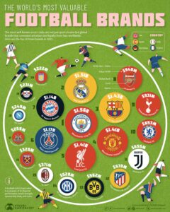 Understanding Why Certain Football Clubs Struggle in the Champions League