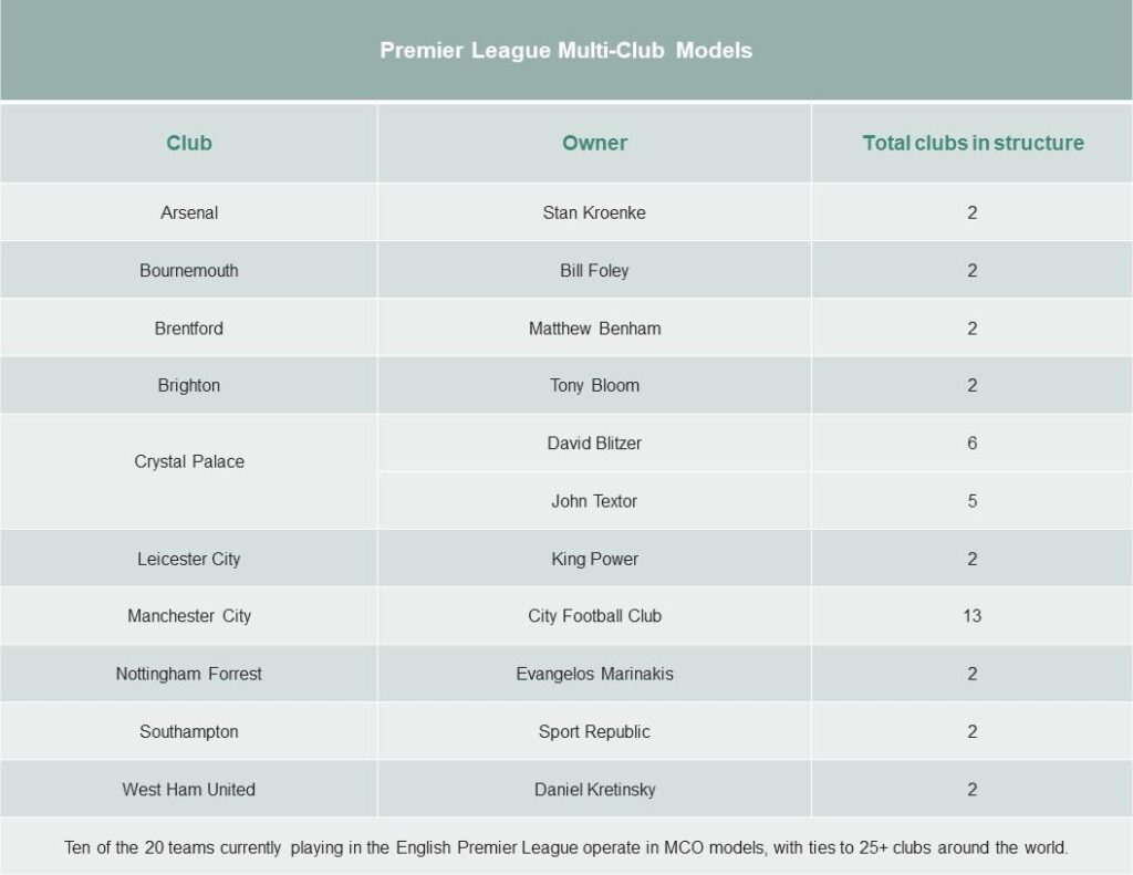 Transforming Football: Evolution of Club Ownership Models