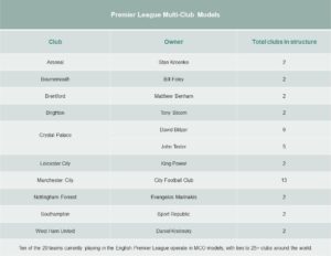 Transforming Football: Evolution of Club Ownership Models