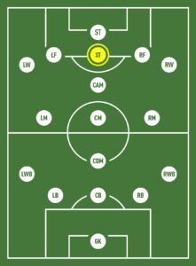 Second Strikers: The Key Link Between Midfield and Attack