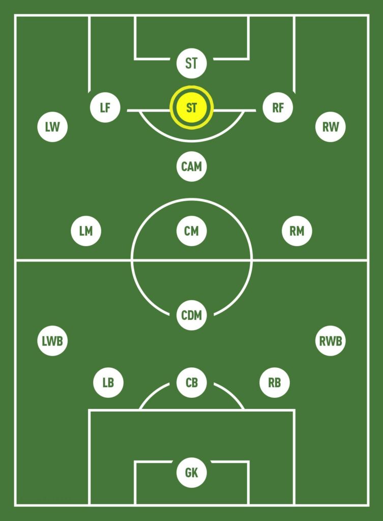 Second Strikers: The Key Link Between Midfield and Attack