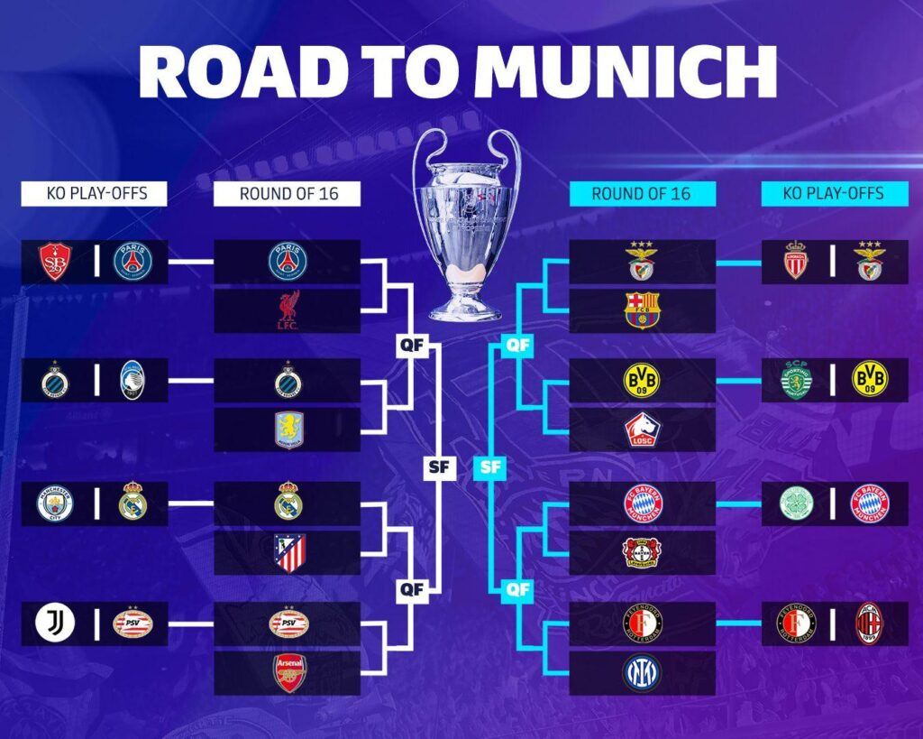 Expert Predictions for This Season’s UEFA Champions League Groups