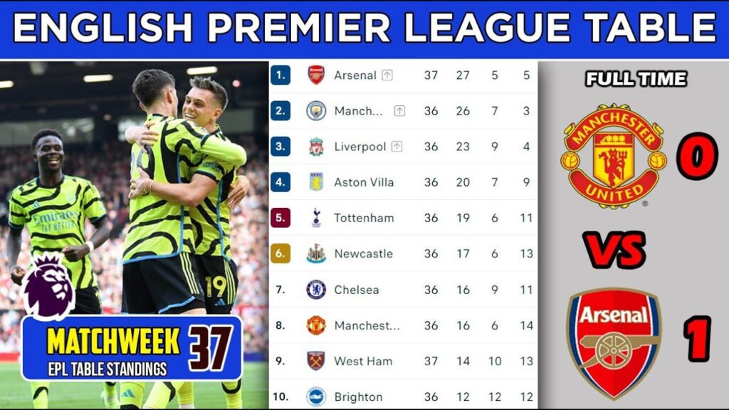 Analyzing the Premier League’s Top Transfer Window Signings