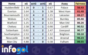 Weekend Match Results and Highlights from Major Leagues